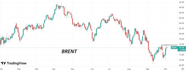 Рынок нефти успокаивается после встряски во вторник